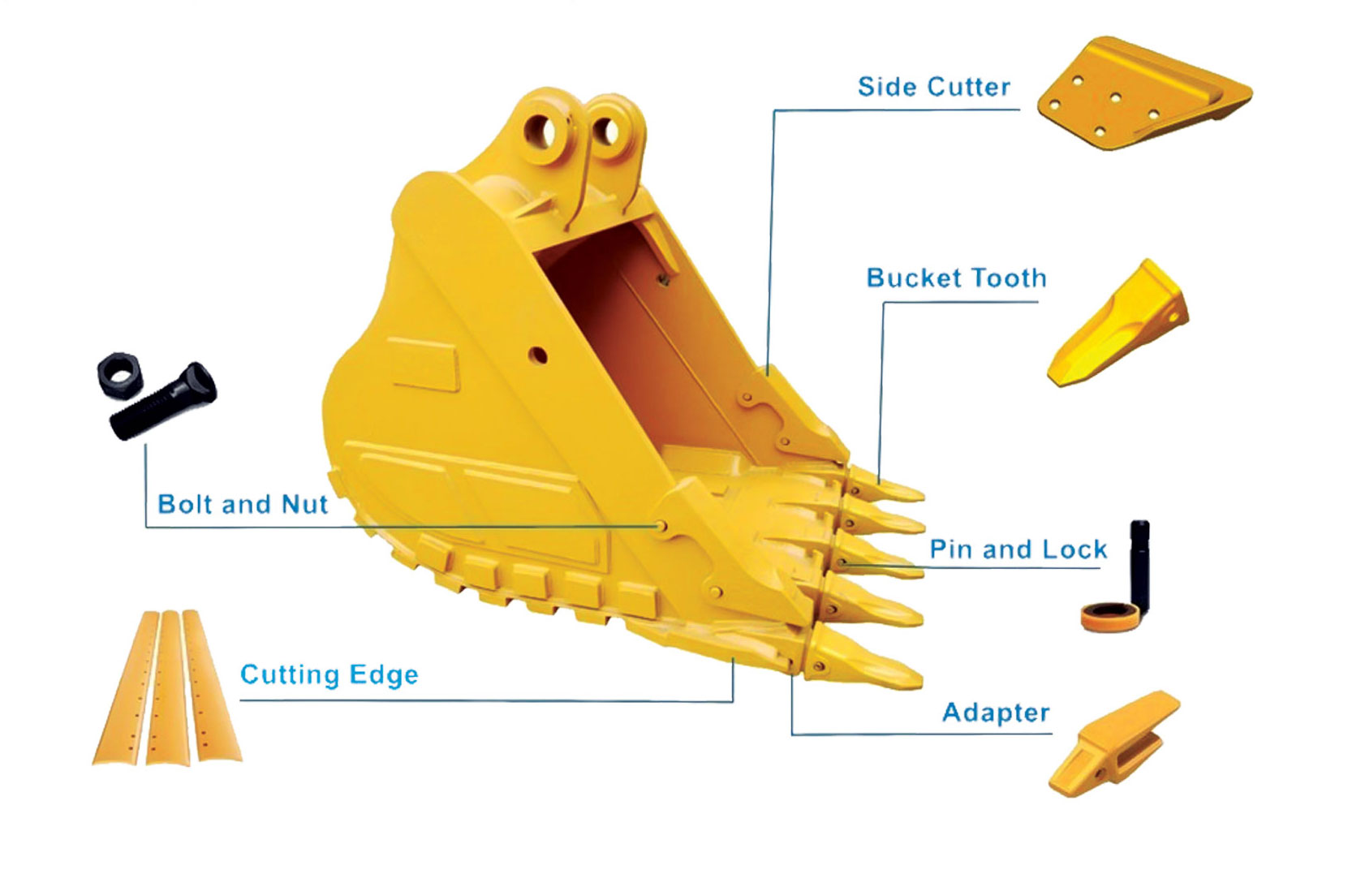 More Product Models