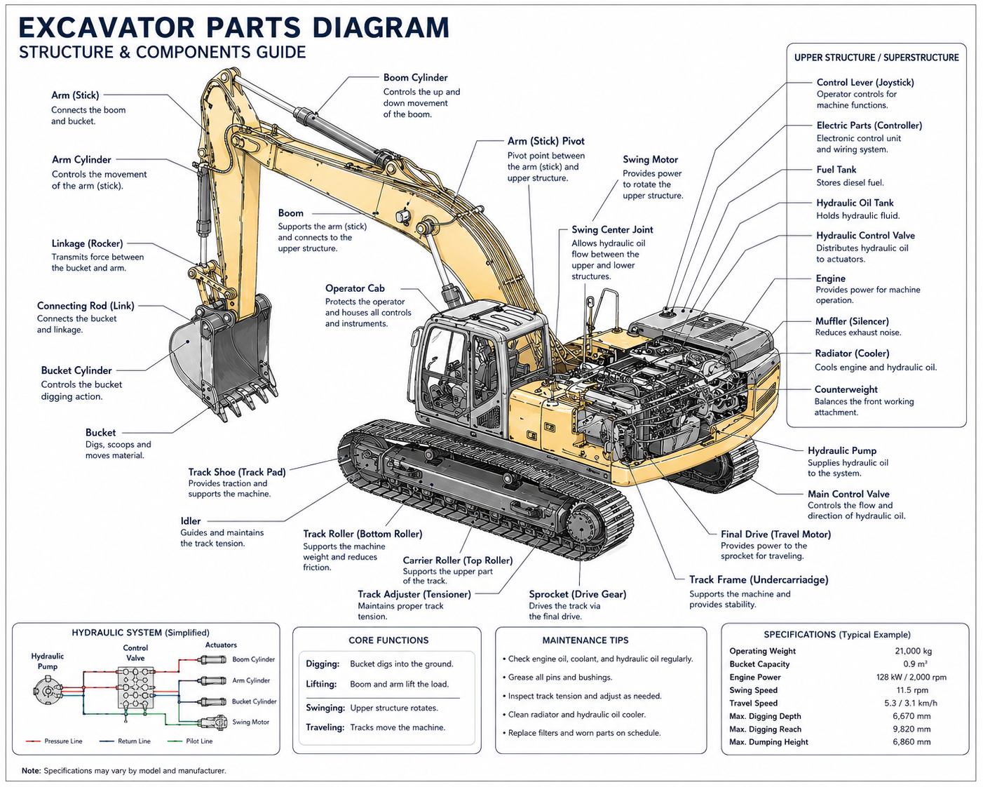 More Product Models